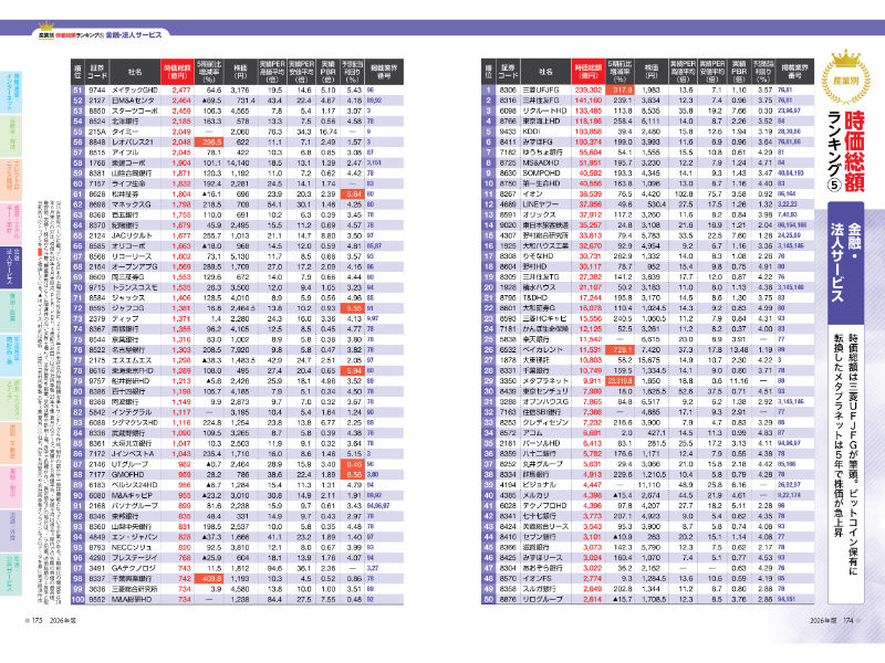 四季報&日経会社情報 2004-2020 16冊セット 会社四季報」業界地図 2026年版 | 東洋経済新報社 |本 | 通販