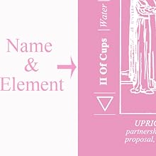 name&element