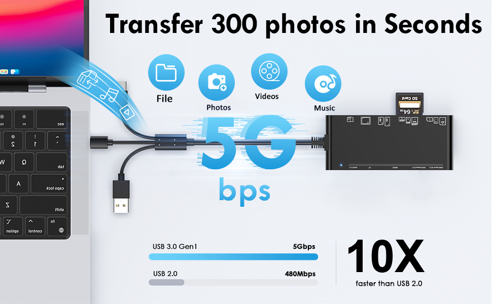 Lecteur de Cartes SD USB 3.0