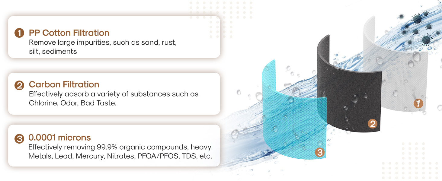 RO Water Filtration System