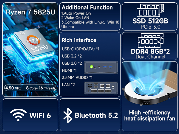 Amazon.com: GMKtec Mini PC AMD Ryzen 7 5825U (Turbo 4.5GHz) Dual