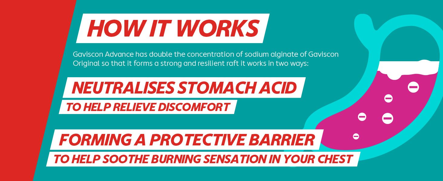 How Gaviscon Advance works