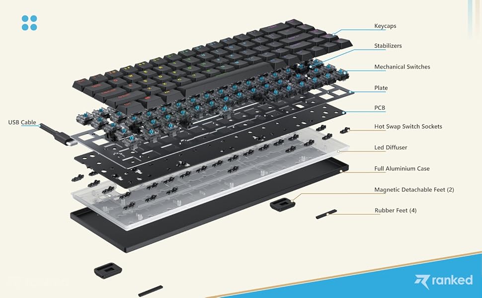 Ranked G65 Guardian 65 Full Aluminum Frame Ultra Slim Hot