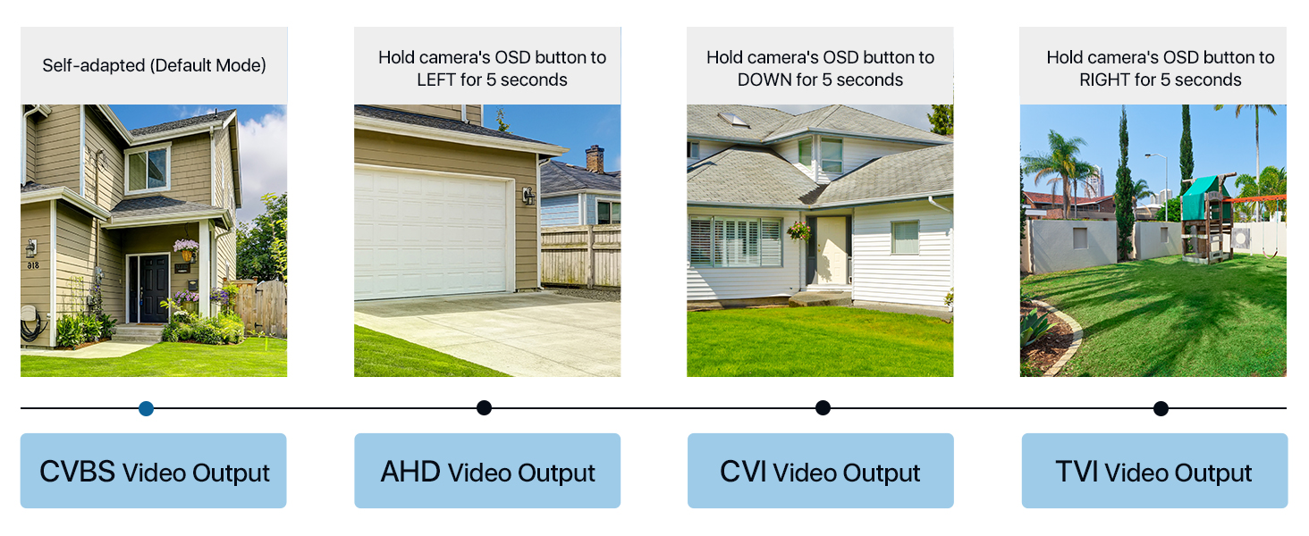 home security cameras
