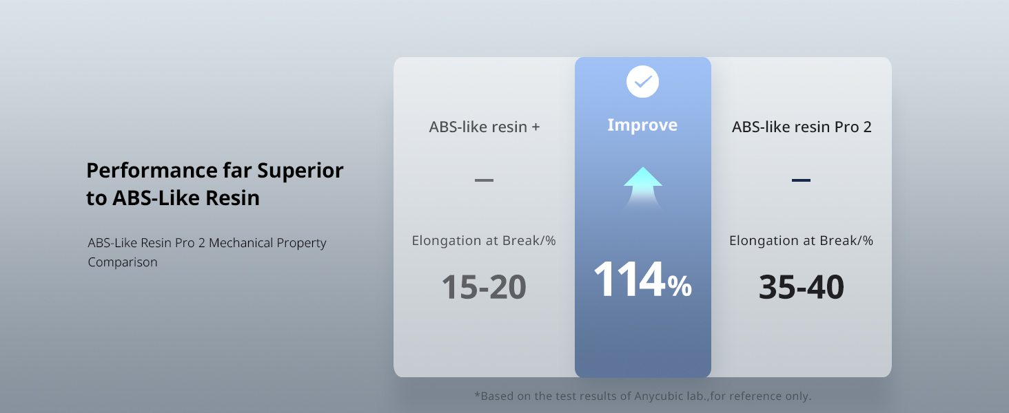 ABS-Like Resin Pro 2