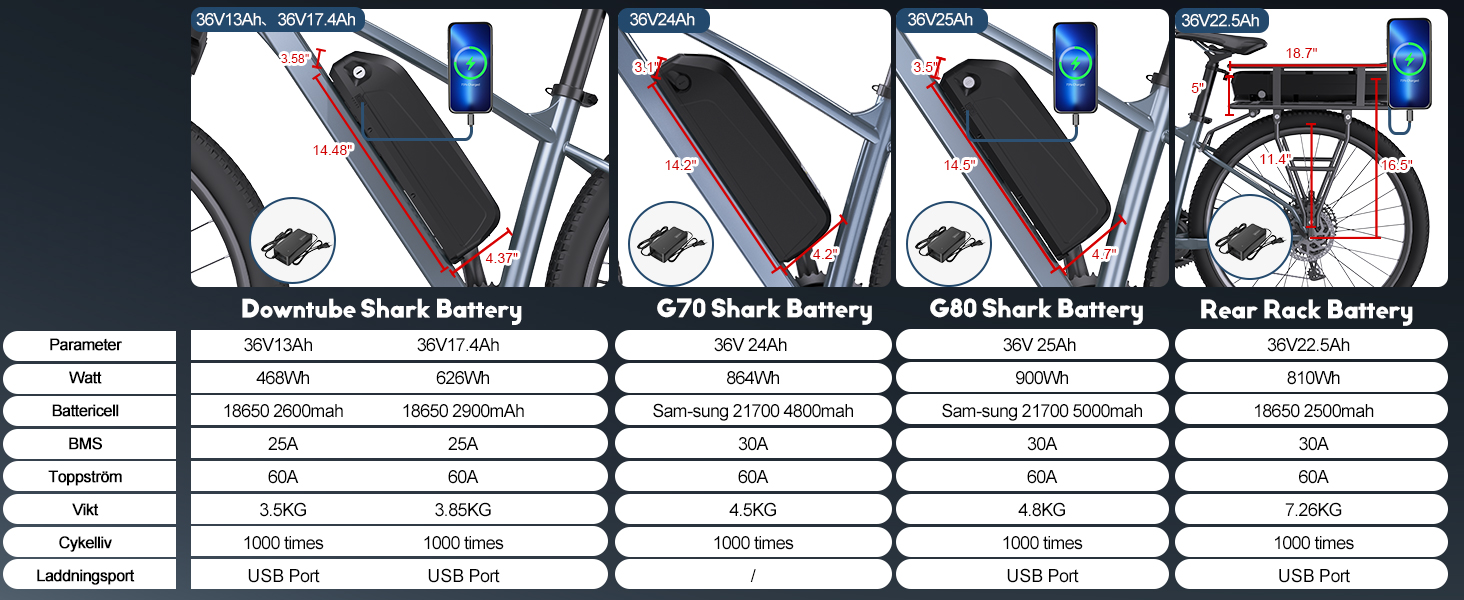 36V battery