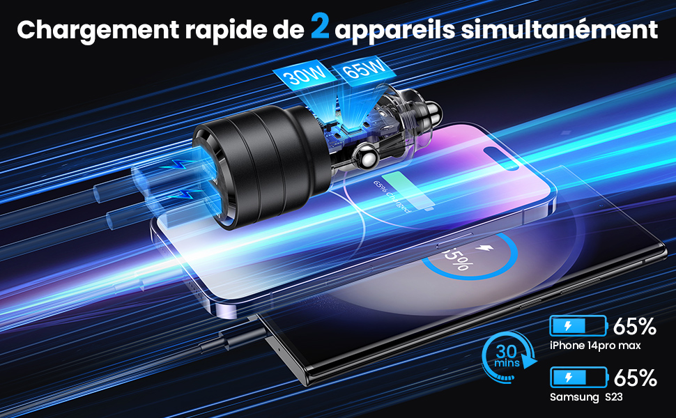 Chargeur Voiture USB C