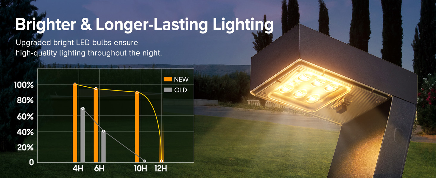solar pathway lights