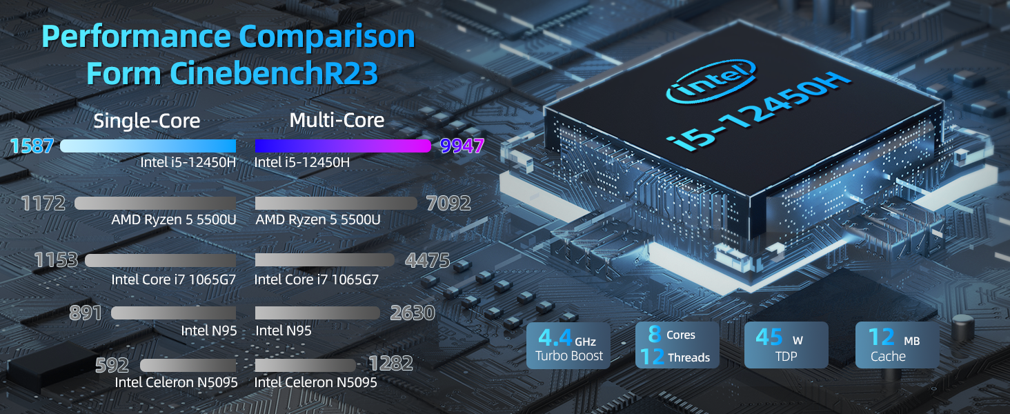 jumper 15.6 Inch Laptop, Core i5-12450H Processors Notebook, 1920x1080 FHD IPS Display (16:9), 16GB DDR4 RAM 512 SSD Laptops, BluetoothT 5.1, Dual-Band Wi-Fi, UK Keyboard Film. 11 i5 laptop