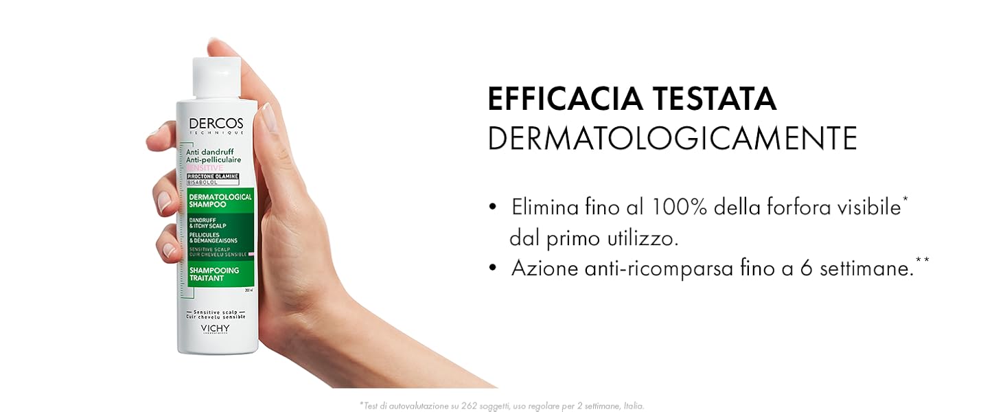 Clinicamente provato, elimina il 100% della forfora