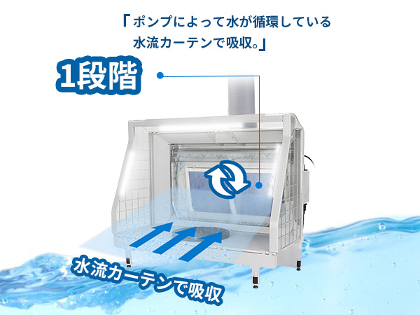 ウォーターブース 塗装ブース Amazon | エアテックス AIRTEX ウォーターブース Niagara