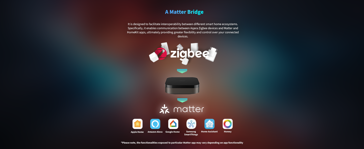 Zigbee product advertisement featuring a central smart hub device with icons for various smart home applications beneath it.