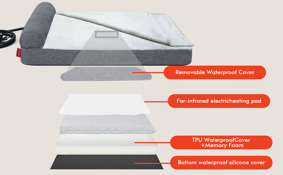 mocobd Upgraded Heated Dog Bed,Heating pad Orthopedic Dog