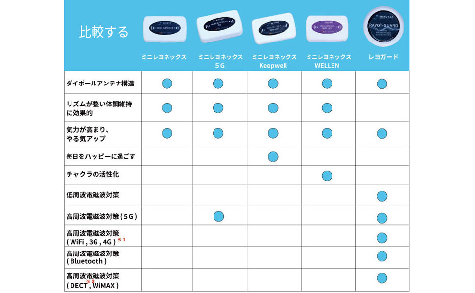 タイムセール　ミニレヨネックス WELLEN Amazon.co.jp: レヨネックス社製 ミニレヨネックス「WELLEN