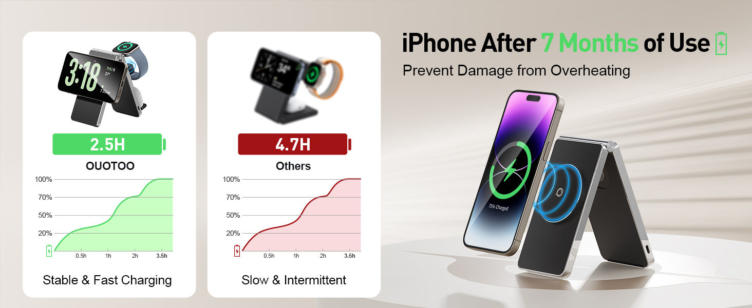 Apple wireless charger