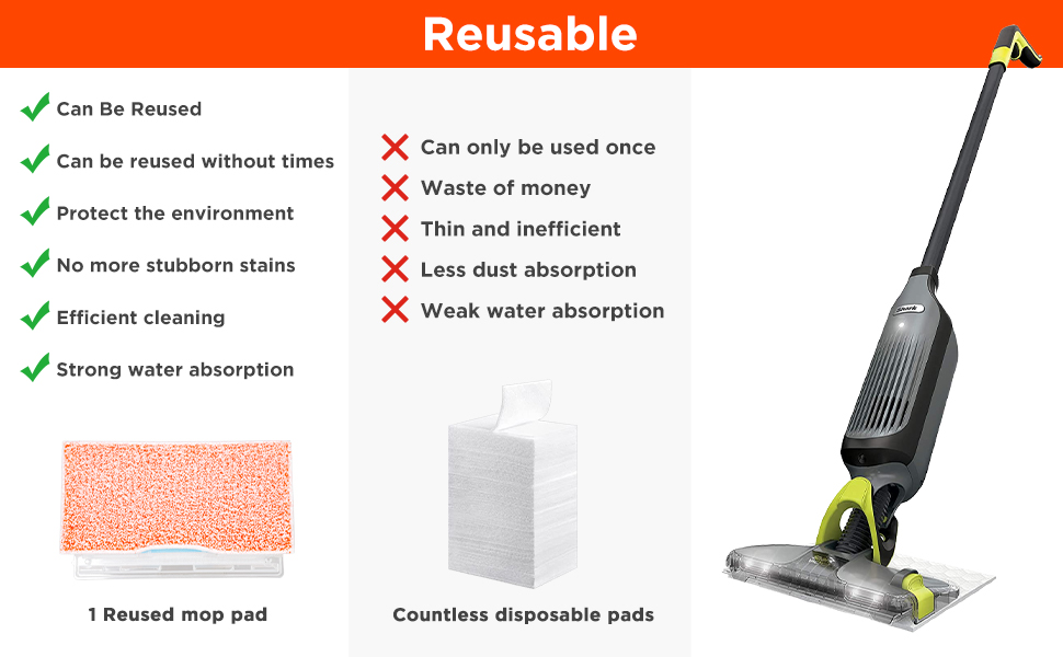 KVLZ Reusable Durable Microfiber mop pad Compatible with