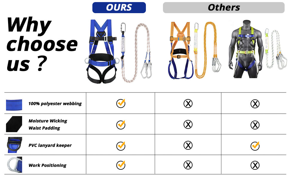 TT TRSMIMA Safety Harness Fall Protection Kit Full Body