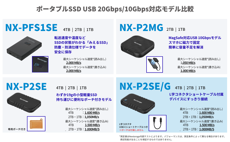 Amazon | Nextorage 日本メーカー L字型ケーブル付属 SSD 外付け 1TB
