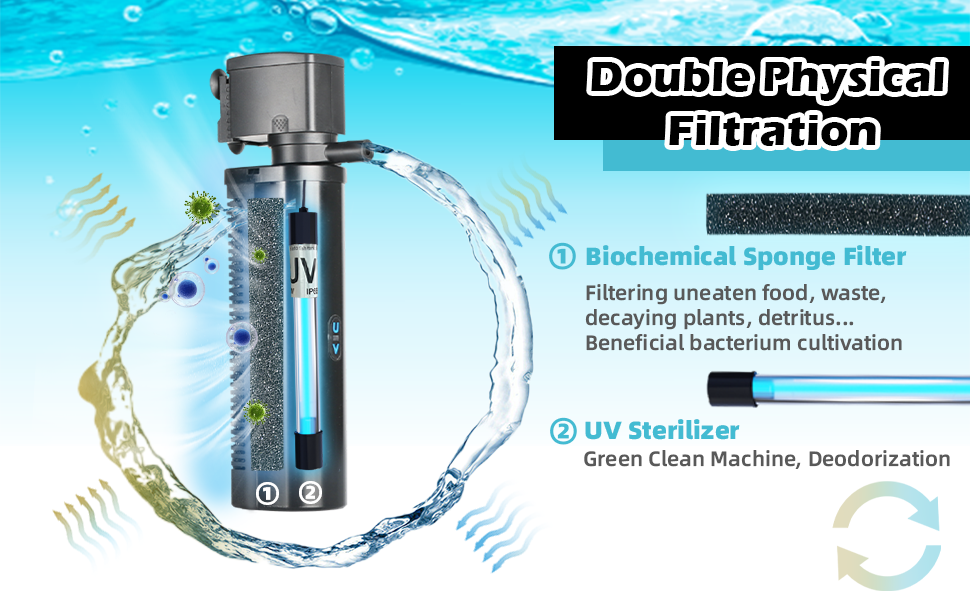 Double Physical Filtration