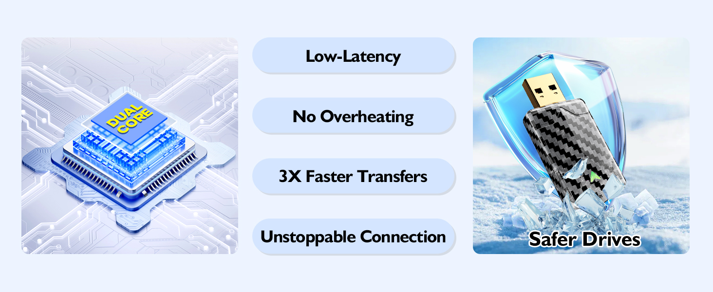 Text reads 'Low Latency', 'No Overheating', '3X Faster Transfers', 'Unspeakable Connection'. Technical infographic with blue-tinted illustrations showing computer components.