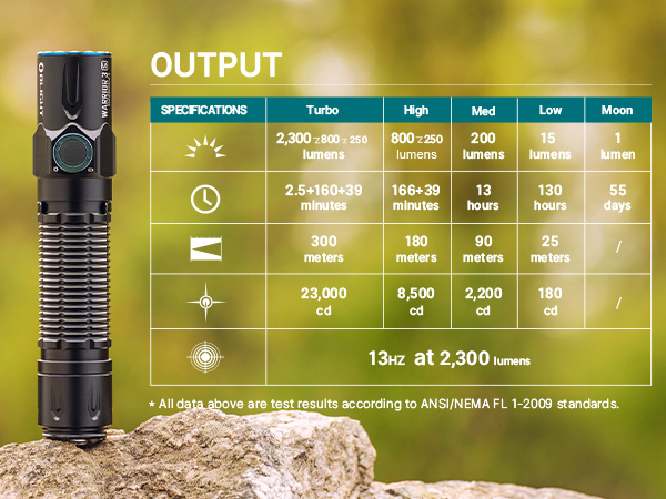 オーライト　Olight Warrior 3S 2300ルーメン　ブラック 71xVCQ1WyTL._UF350,350_QL50_.jpg