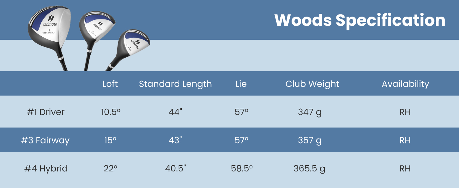 Men's Golf Clubs Right Hand
