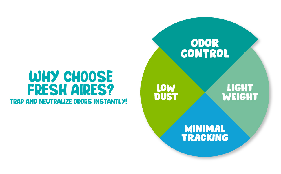 FRESH AIRES CRYSTAL CAT LITTER BUNDLE 2PCS PACK 12LB