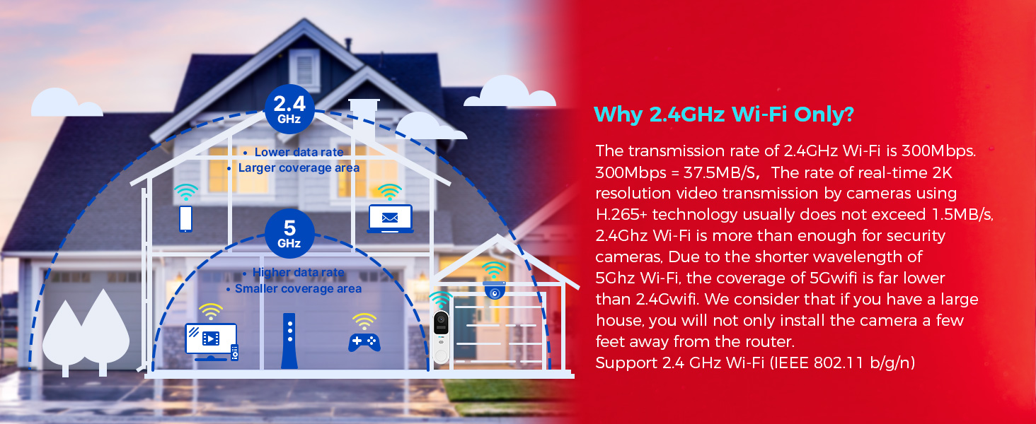 2.4GHz Wi-Fi Only