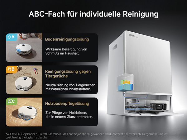 Der Text lautet „ABC-Fach für individuelle Reinigung“. Mehrteiliges Display, auf dem Reinigungs- oder Wartungsverfahren für technische Geräte angezeigt werden.