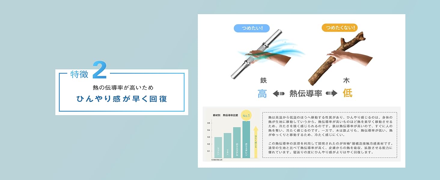熱伝導率No.1 ポリエチレン シーツ　冷感