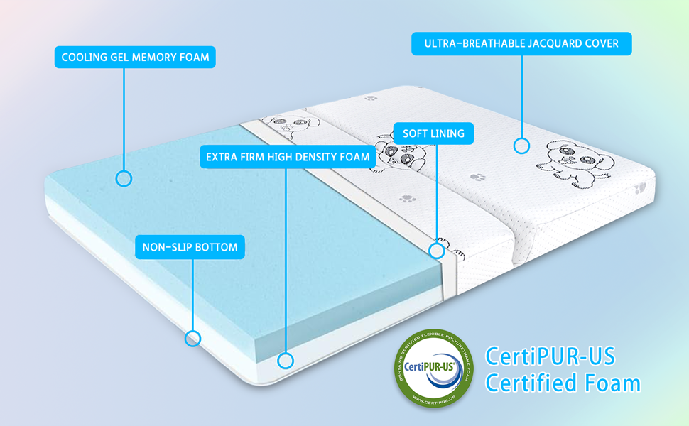 WEVFGHI Pack and Play Mattress 38"x26" Pack n Play
