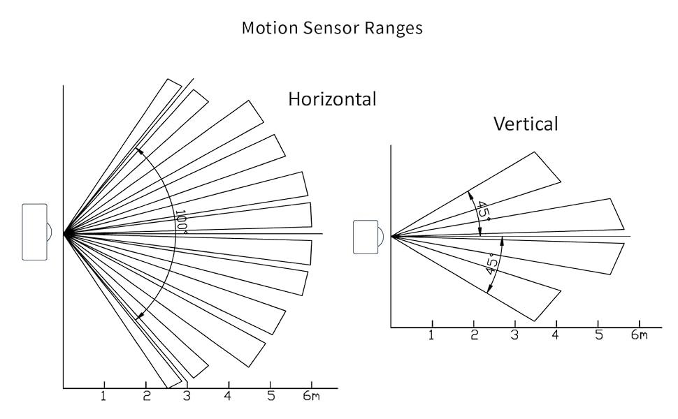 THIRDREALITY USB Motion Sensor 2 Pack for Echo Flex, Setup, Create