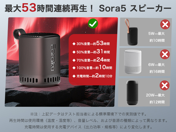 Soraさんのスピーカー② Soraさんのスピーカー② ゲオ ツインサブウーファー内蔵 2.2ch