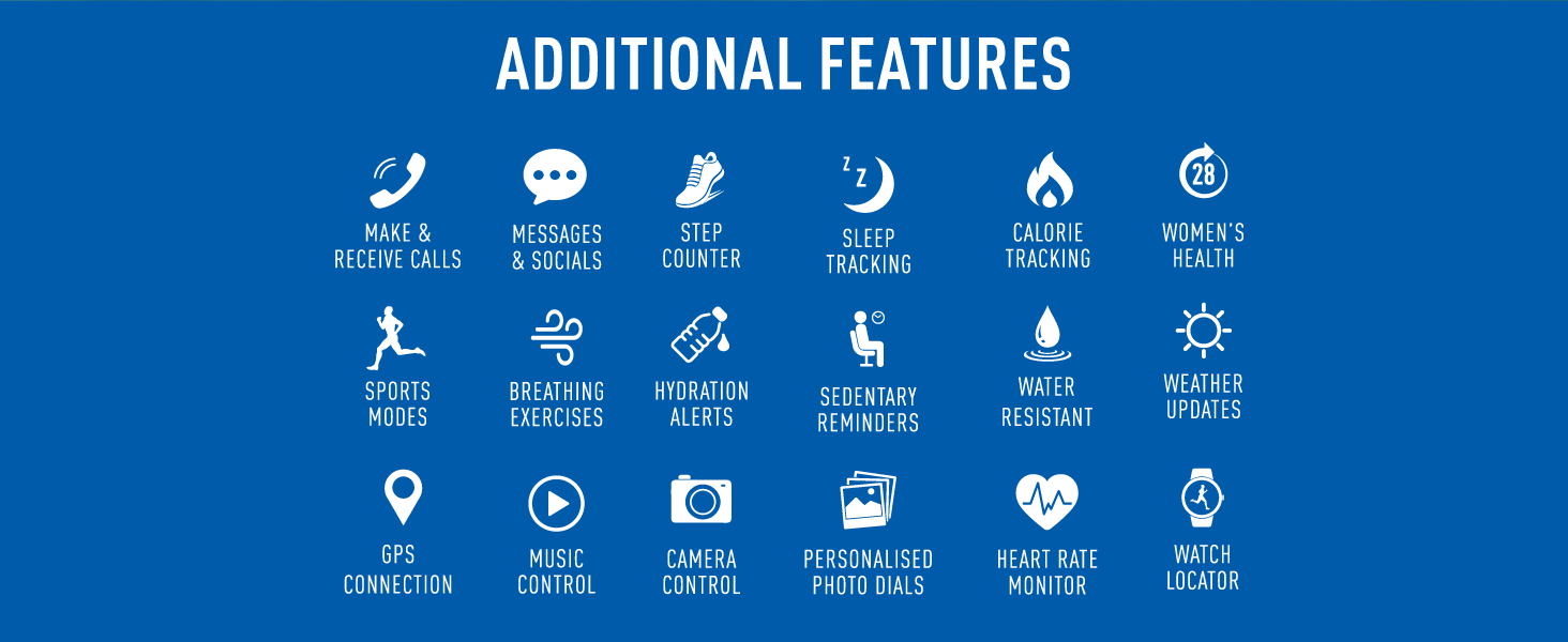 Blue feature icon grid displaying twelve different product capabilities with symbols and text for additional features.