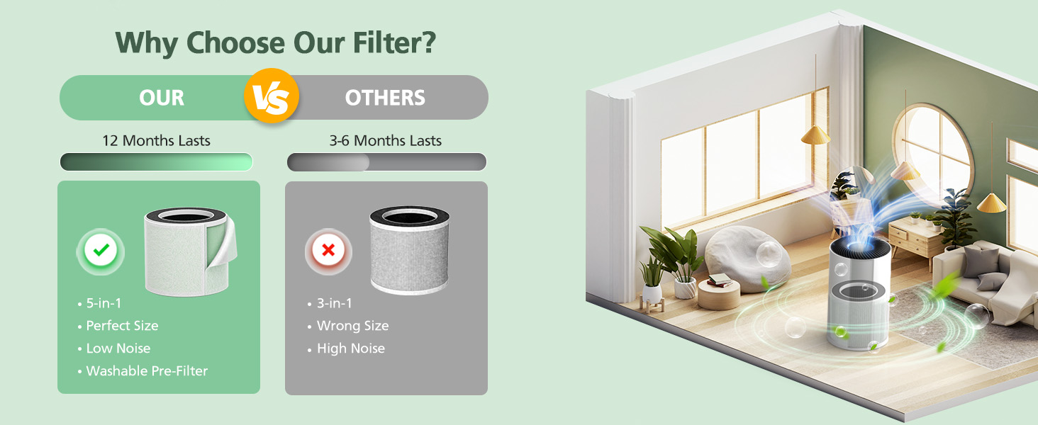 Aeocky Pandora air purifier filter replacement