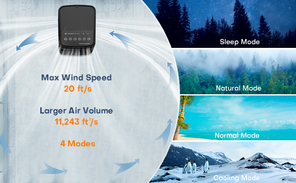 3-IN-1 Portable Air Conditioners