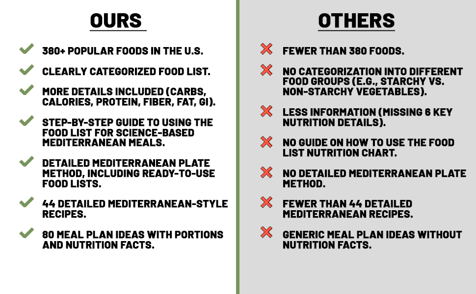 delish mediterranean diet cookbook; mediterranean meals; mediterranean diet food list printable