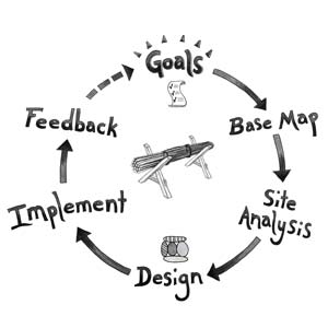 Small manufacture image 4