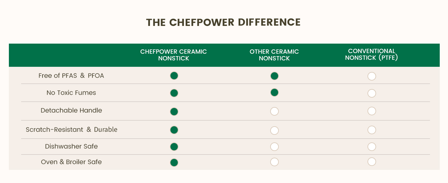 the Chef Power difference