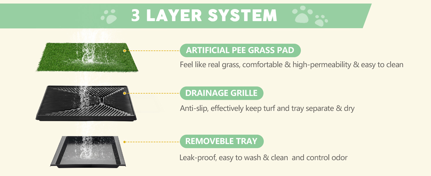 artificial grass for dogs potty