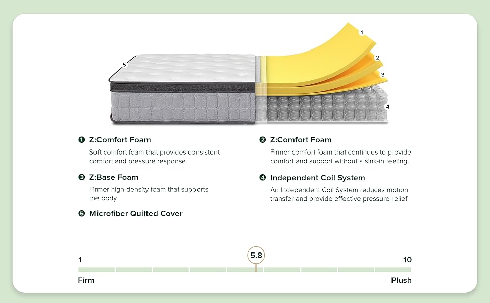 Zinus Support Plus iCoil Pocket Springs King Mattress Eurotop Bed