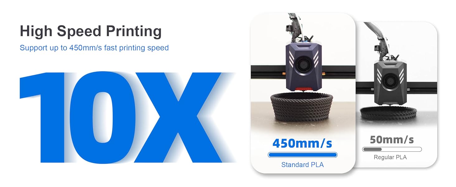High Speed Printing