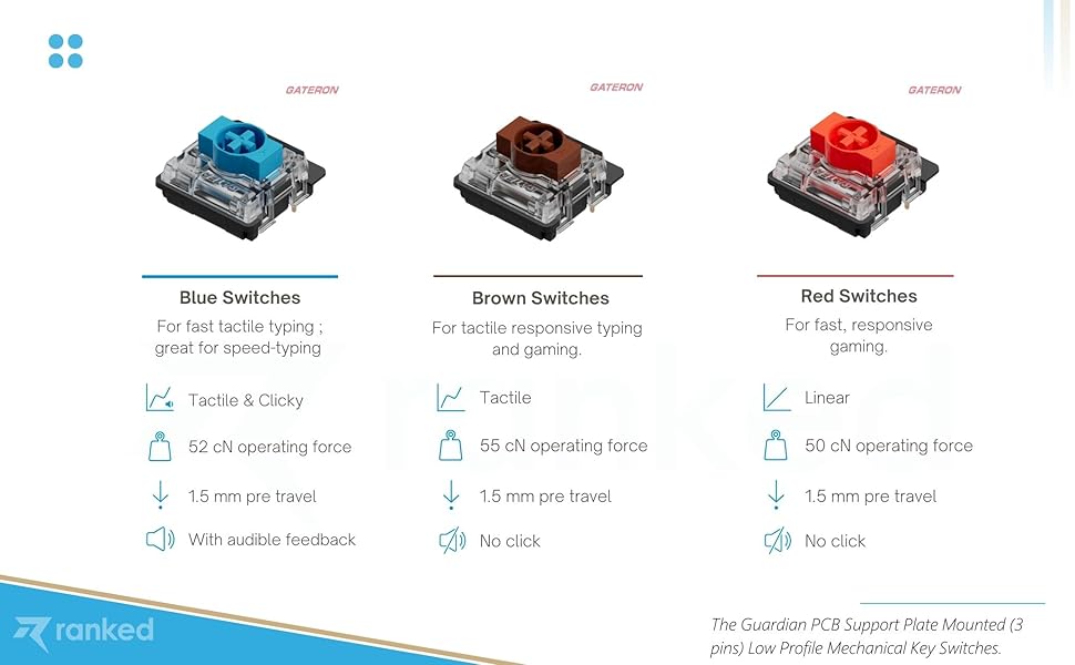 Ranked guardian g65 curated switches selection hot swap keyboard