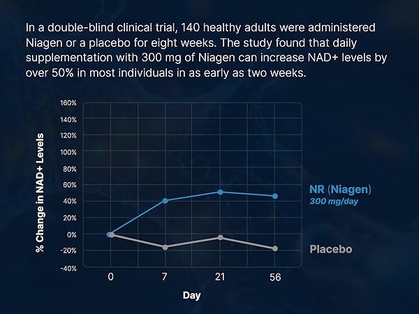 nad supplement mg pure organic nicotinamide riboside nmn resveratrol plus nda research liposomal
