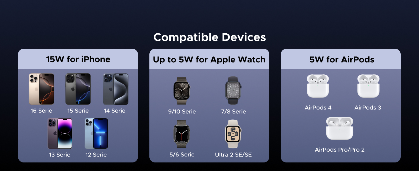 Compatible Devices