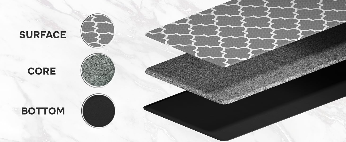 Homergy Anti Fatigue Kitchen Mats for Floor 2 PCS, Memory Foam Cushioned Rugs, Comfort Standing