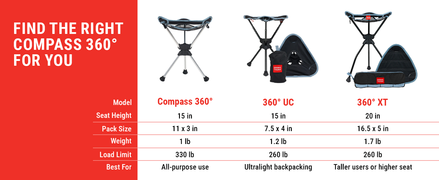 camp stool portable folding travel compact lightweight chair hiking backpacking outdoor seat durable