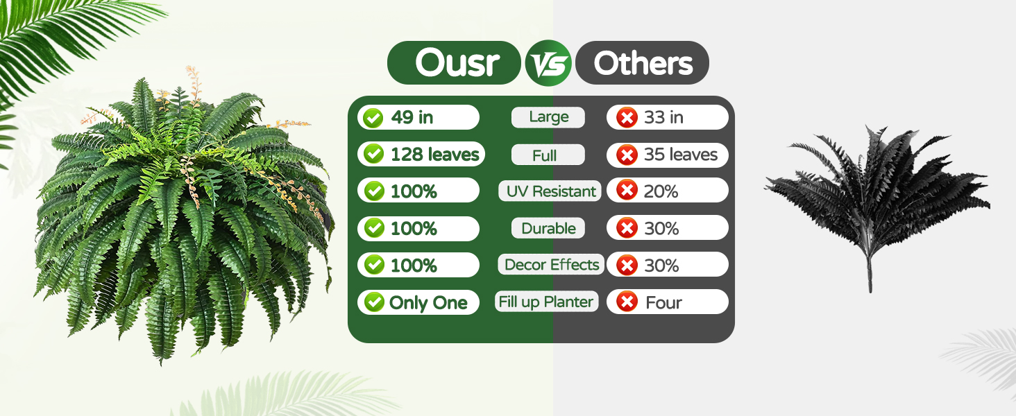  UV Resistant Artificial Fake Plants