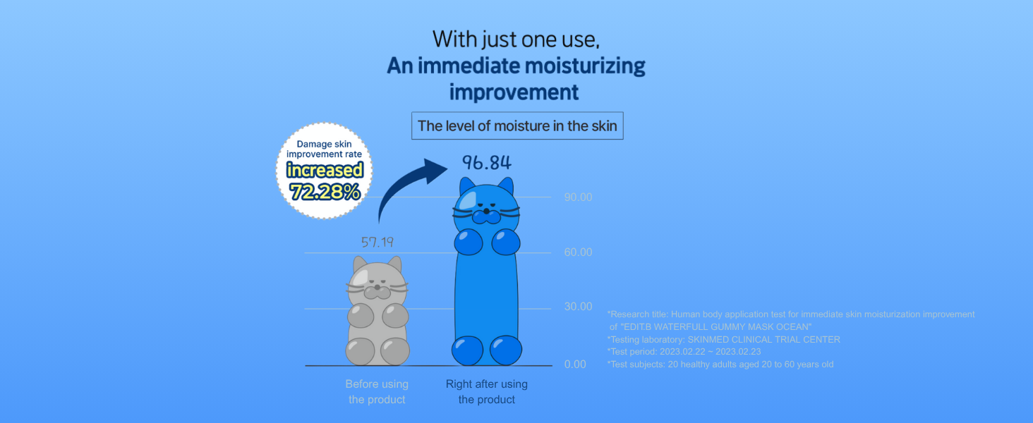 EDITB waterfull gummy mask ocean