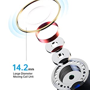 the new design of the new 3d camera lens